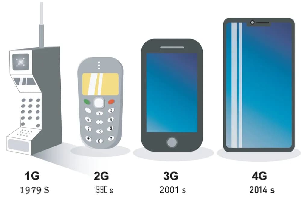 AXIS Tak Lagi Bingung, Simak Perbedaan 2G, 3G, 4G dan 4.5G image gambar